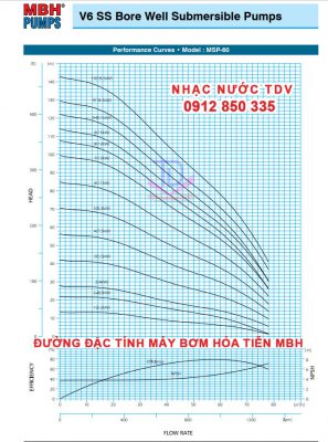 Máy bơm chìm MBH công suất 2HP, 3HP, 5HP, 7.5HP, 10HP, 15HP 12